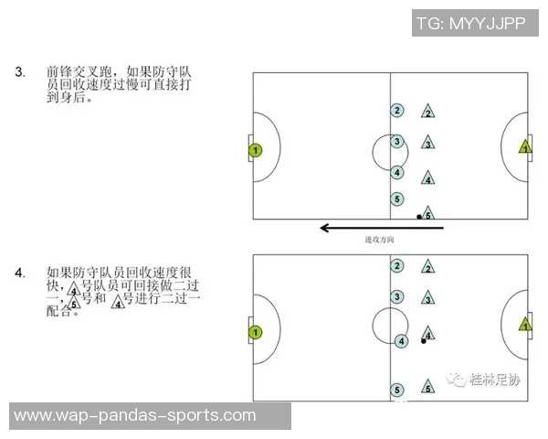 足球五人制战术站位详解与实用技巧分析图解 足球五人制战术站位详解与实用技巧分析图解