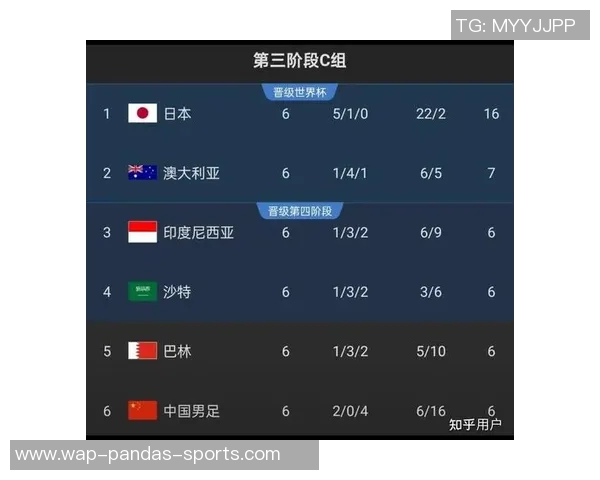 中国足球最新国家队名单分析与球员表现评估